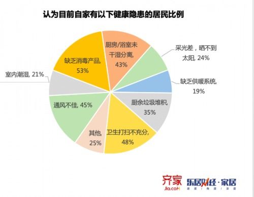 齊家網(wǎng)發(fā)布家裝用戶報(bào)告 健康智能家居受追捧
